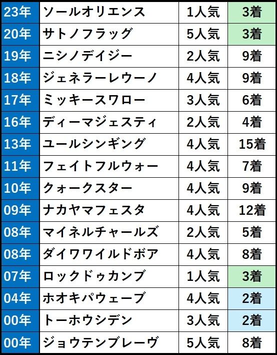 菊花賞　アーバンシック応援セット（単勝馬券、使用済クオカードほか）8点セット 御駿印 2024菊花賞【アーバンシック】 | カテゴリー一覧,御駿印